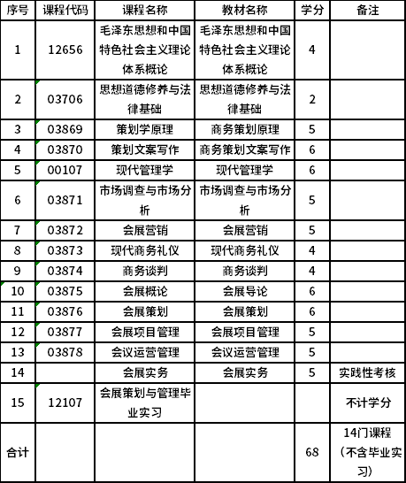 上海应用技术大学自考专科会展策划与管理（540112）专业考试计划