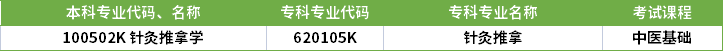 2022年河南專升本針灸推拿學(xué)專業(yè)對應(yīng)專科專業(yè)