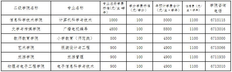 分專業(yè)繳費(fèi)標(biāo)準(zhǔn)對照表