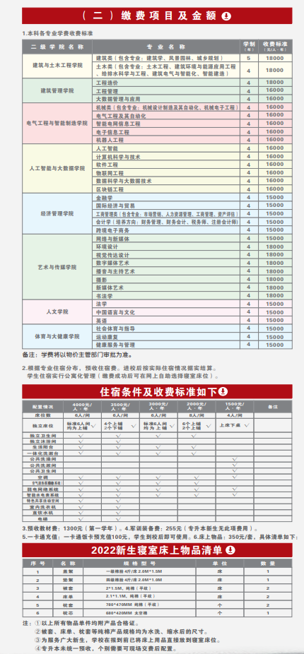 重慶城市科技學(xué)院2022年專(zhuān)升本新生入學(xué)須知