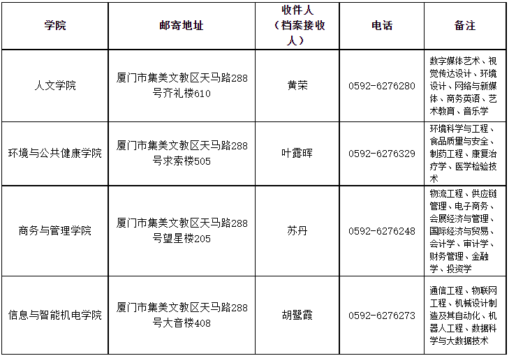 2022年廈門華廈學院專升本新生檔案郵寄