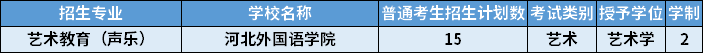 2022年河北專(zhuān)升本藝術(shù)教育（聲樂(lè)）專(zhuān)業(yè)招生計(jì)劃