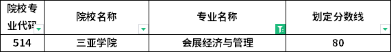 分?jǐn)?shù)線(xiàn)