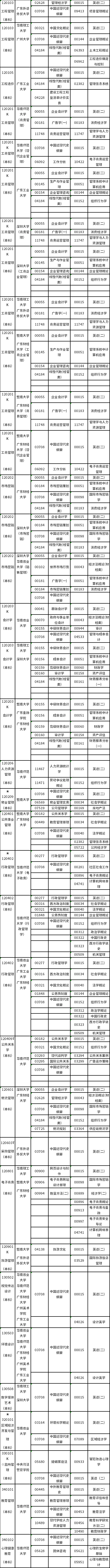 广东2022年10月23日自考开考专业及考试科目