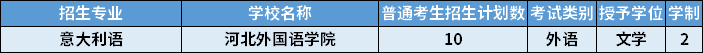 2022年河北專升本意大利語(yǔ)專業(yè)招生計(jì)劃