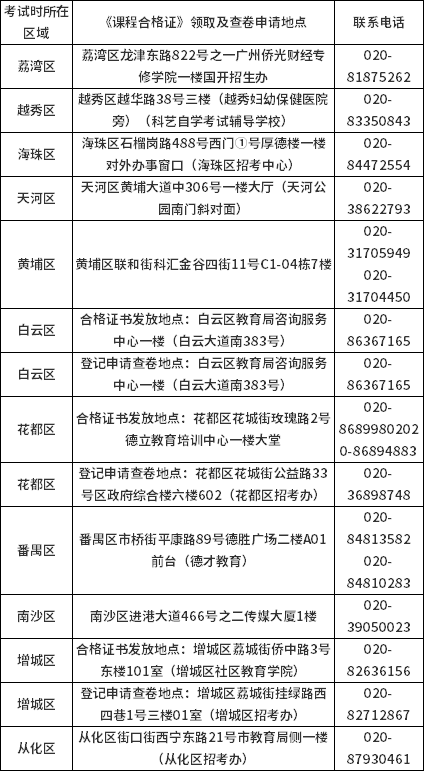 2022年4月自学考试延期考试广州市各区《课程合格证书》领取及查卷申请地点
