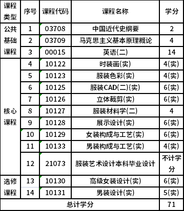 浙江科技学院自考本科服装与服饰设计（130505）专业考试计划