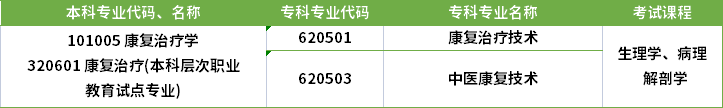 2022年河南專升本康復(fù)治療專業(yè)對(duì)應(yīng)?？茖I(yè)