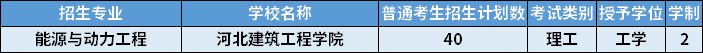 2022年河北專升本能源與動力工程專業(yè)招生計劃