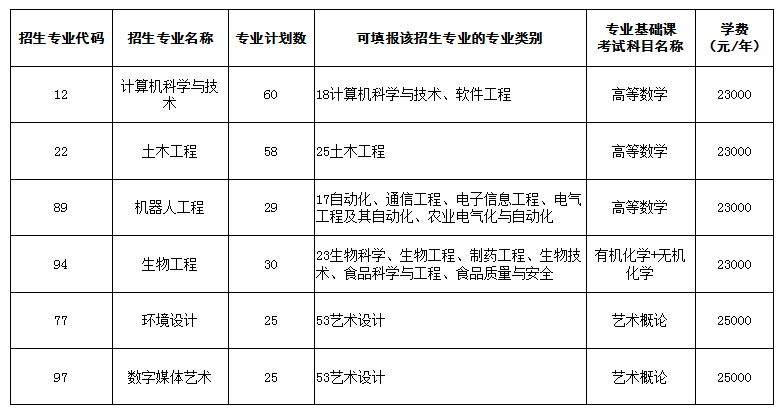 招生计划