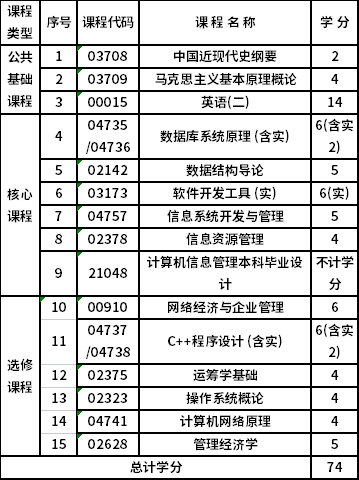 浙江工业大学自考本科计算机科学与技术（080901）专业考试计划