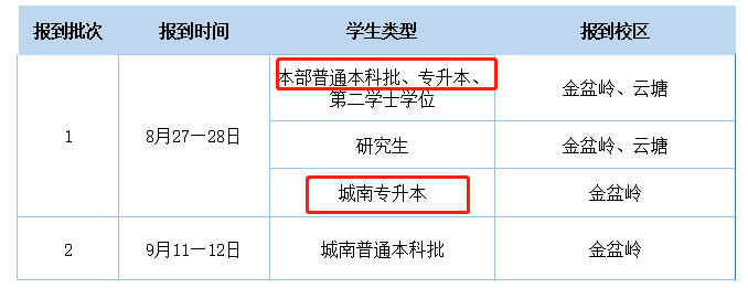 現(xiàn)場報到