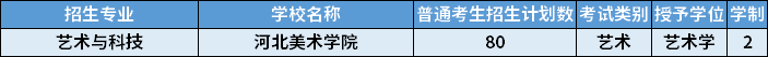 2022年河北專升本藝術與科技專業(yè)招生計劃