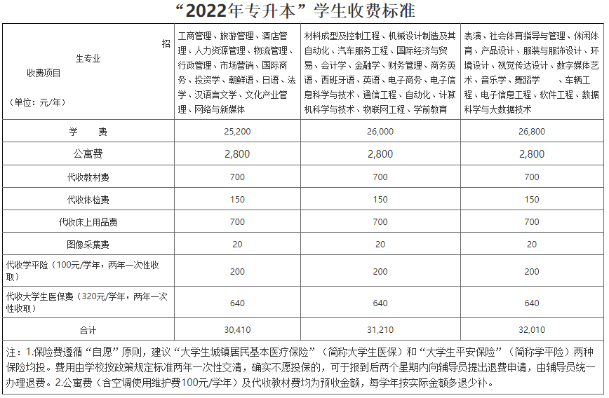  “2022年專升本”學生收費標準