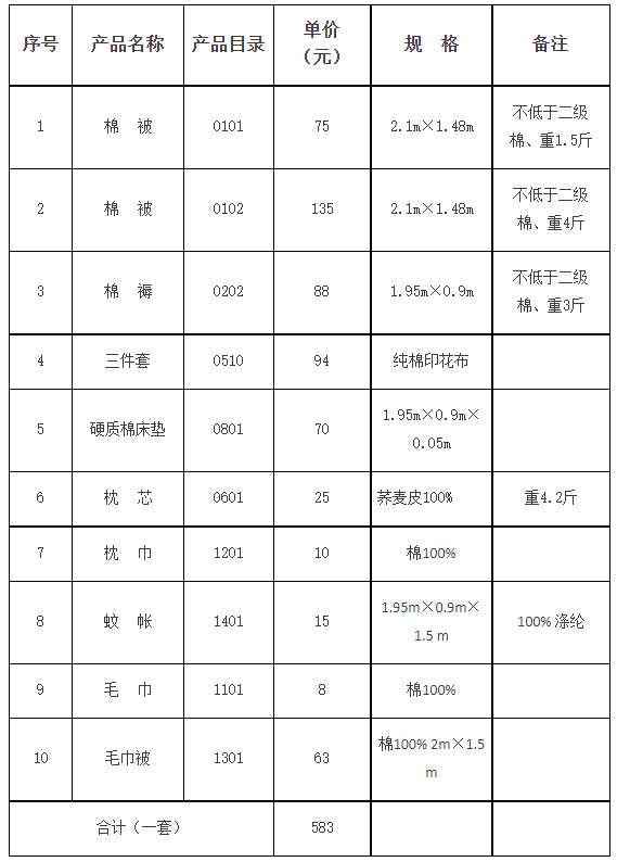 邢臺學(xué)院2022年學(xué)生公寓床上用品價(jià)格表