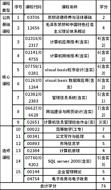 浙江工业大学自考专科计算机信息管理（610203）专业考试计划
