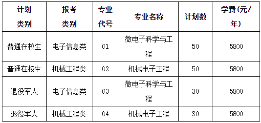 招生計(jì)劃