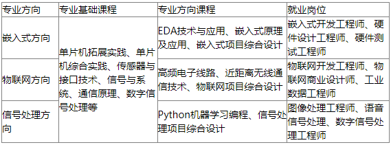 电子信息工程