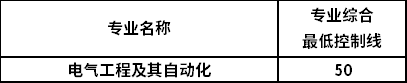 2022年吉林专升本电气工程及其自动化专业录取分数线