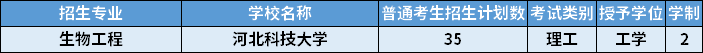 2022年河北專升本生物工程專業(yè)招生計(jì)劃