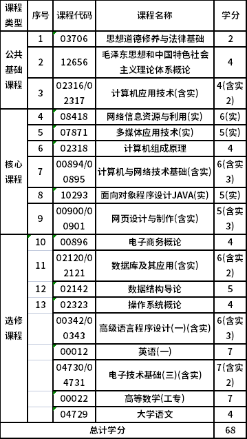 寧波大學(xué)自考?？朴?jì)算機(jī)及應(yīng)用（4080701）專業(yè)考試計(jì)劃