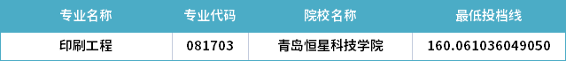 2022年山東專升本印刷工程專業(yè)分?jǐn)?shù)線