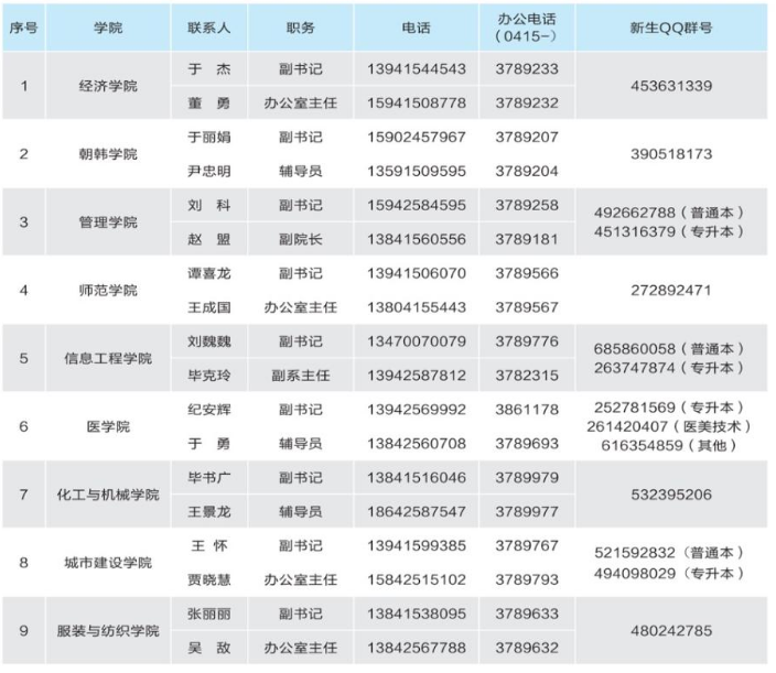 2022年辽东学院专升本新生入学须知