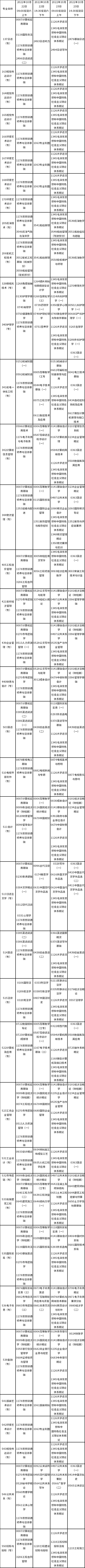 天津2022年10月自考专科专业考试科目（22、23日）