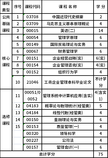 浙江工商大学自考本科工商管理（120201K）专业考试计划