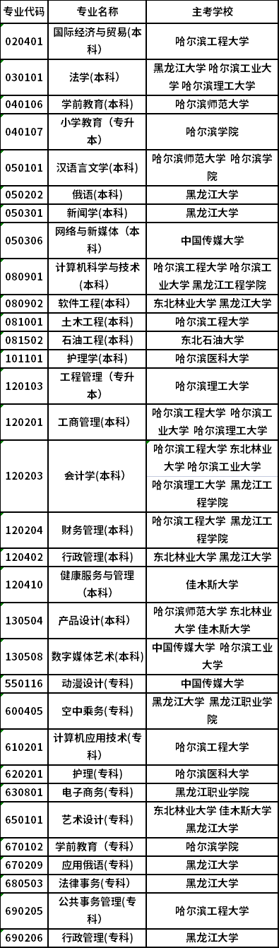 黑龙江省2022年10月高等教育自学考试新生可注册专业
