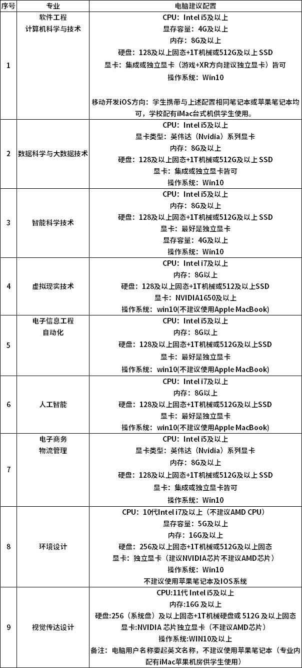 哈爾濱信息工程學(xué)院2022年專升本新生電腦建議配置