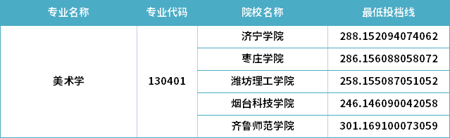 2022年山東專升本美術(shù)學(xué)專業(yè)分?jǐn)?shù)線