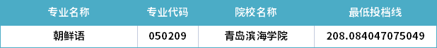 2022年山東專升本朝鮮語專業(yè)分數(shù)線