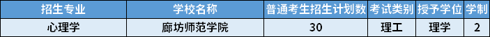2022年河北專(zhuān)升本心理學(xué)專(zhuān)業(yè)招生學(xué)校