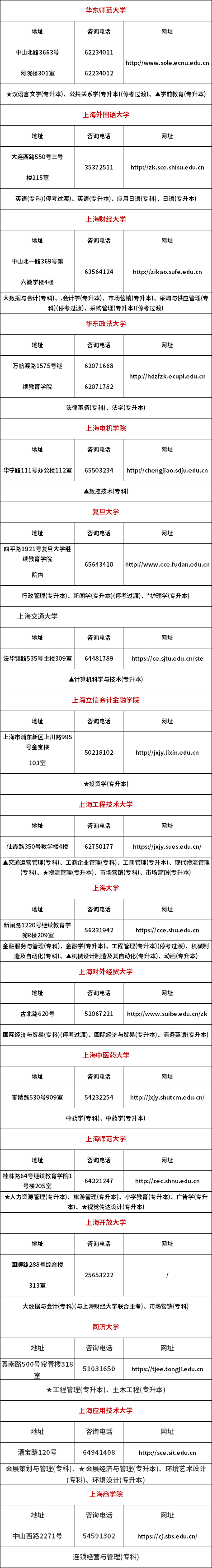 上海市2020年10月自考主考高校联系方式及开考专业
