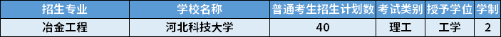 2022年河北專升本冶金工程專業(yè)招生計(jì)劃