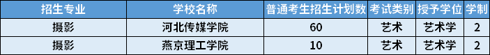 2022年河北專升本攝影專業(yè)招生學校