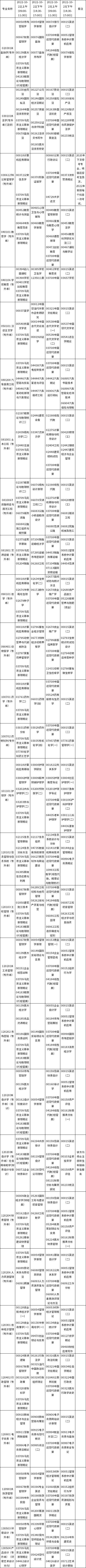 贵州2022年10月自考（本科）专业及考试科目