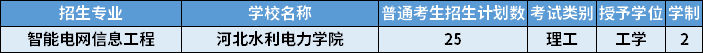 2022年河北專升本智能電網(wǎng)信息工程專業(yè)招生學(xué)校