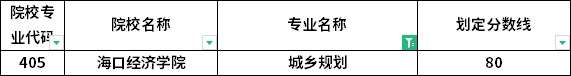 分數(shù)線