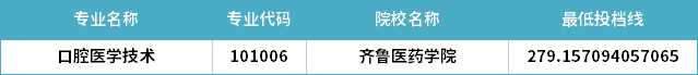 2022年山东专升本口腔医学技术专业分数线