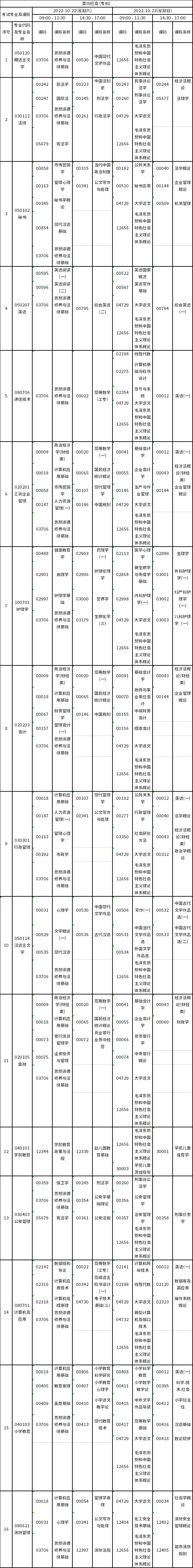 西藏2022年10月自考各专业开考课程考试时间安排表（22、23日）