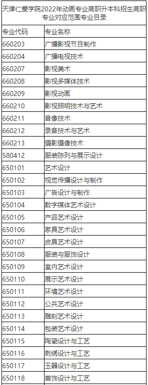 2023年天津仁愛(ài)學(xué)院專升本動(dòng)畫(huà)專業(yè)對(duì)應(yīng)目錄范圍