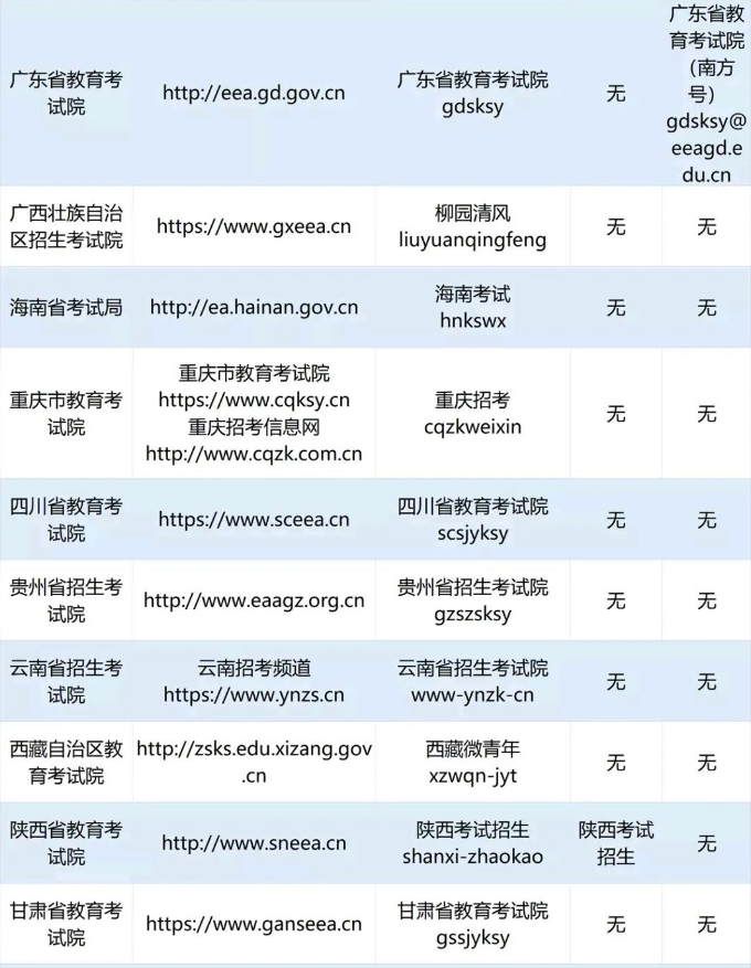 2023年全國專升本考試政策公布官網(wǎng)匯總