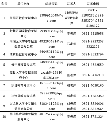 四川宜賓2022年下半年各區(qū)縣線上辦理自考業(yè)務(wù)郵箱及電話