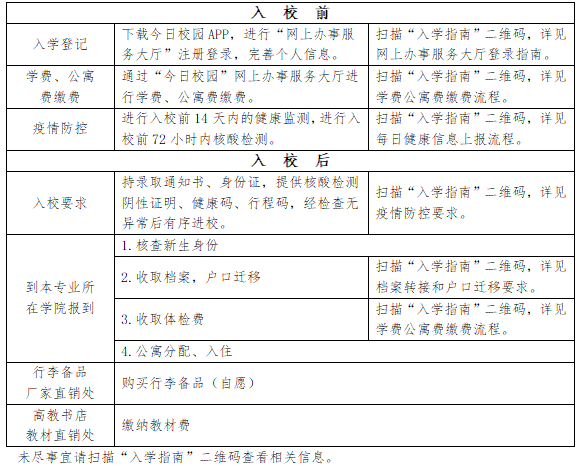 报到流程