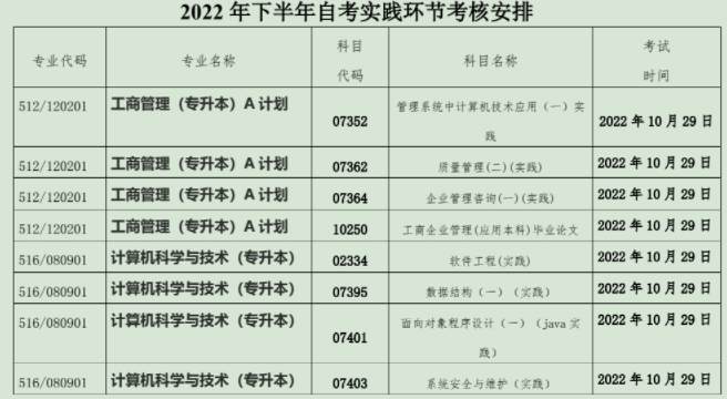 辽宁工业大学关于2022年下半年自学考试实践环节考核的通知