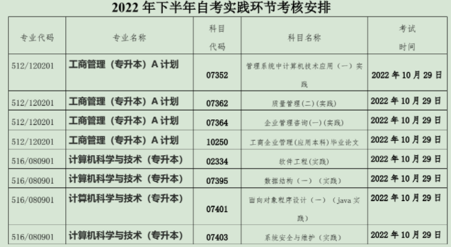 遼寧工業(yè)大學(xué)關(guān)于2022年下半年自學(xué)考試實(shí)踐環(huán)節(jié)考核的通知