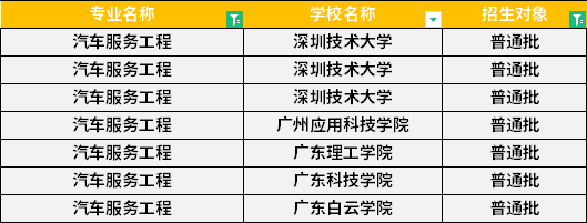 2022年廣東專升本汽車服務(wù)工程專業(yè)招生學(xué)校