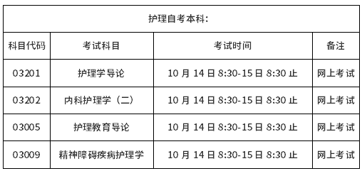 2022年10月广西医科大学自学考试沟通科目考试安排